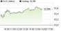K+S-Aktie: schwache Nachfrage nach Kalidünger in China (HSBC) | Analysen | aktiencheck.de